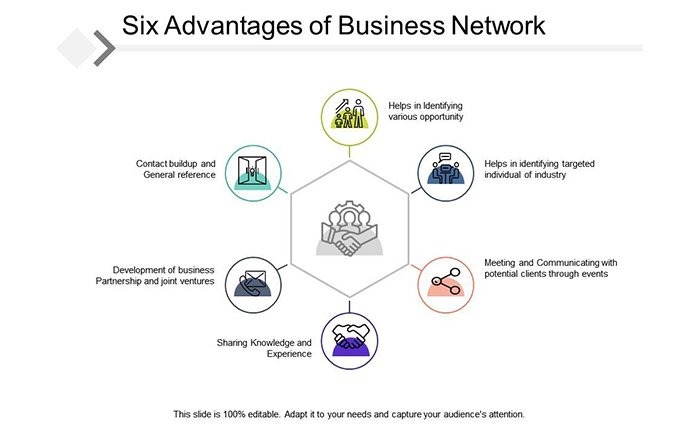 Leveraging Networks and Relationships